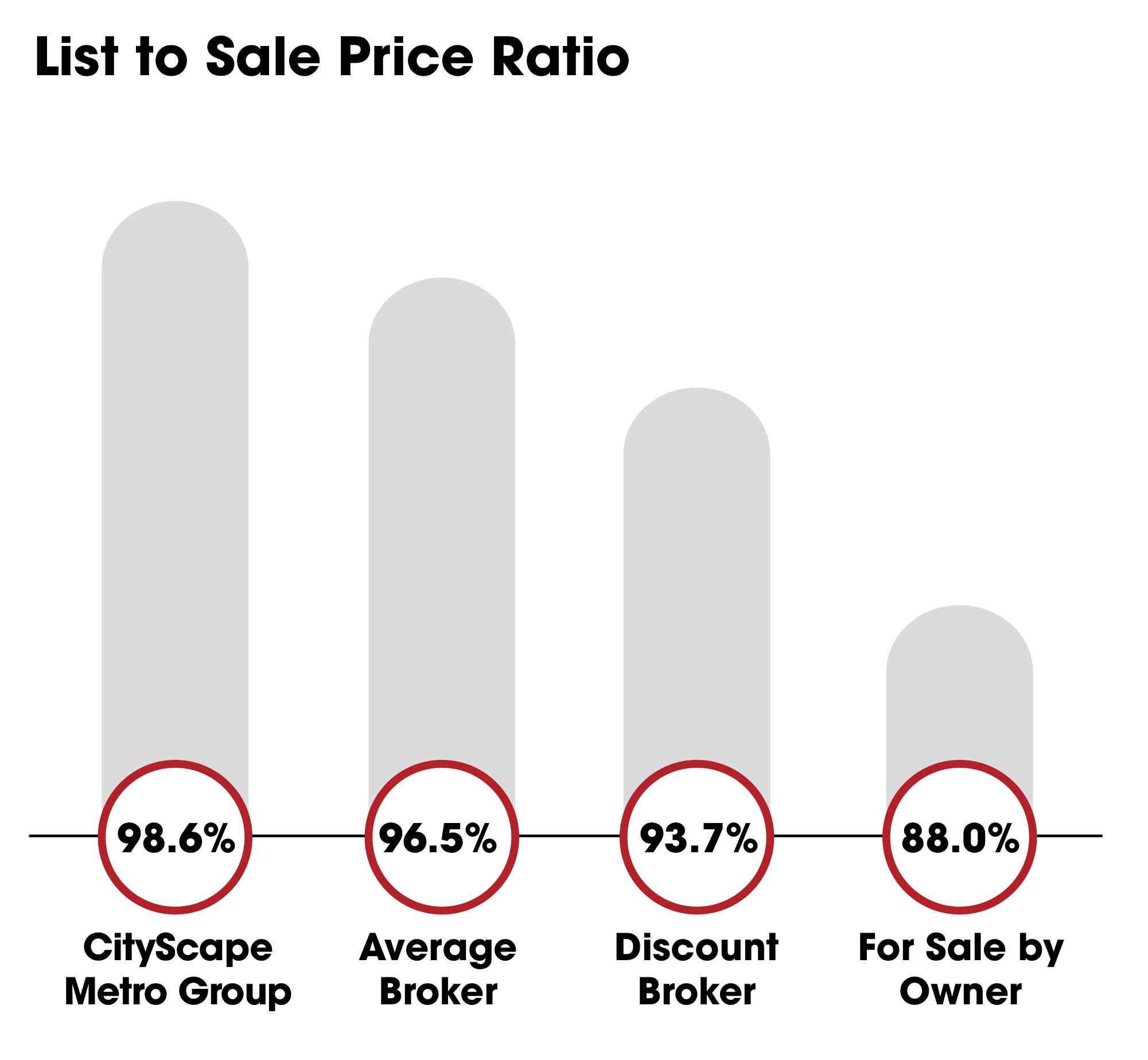 Ratios