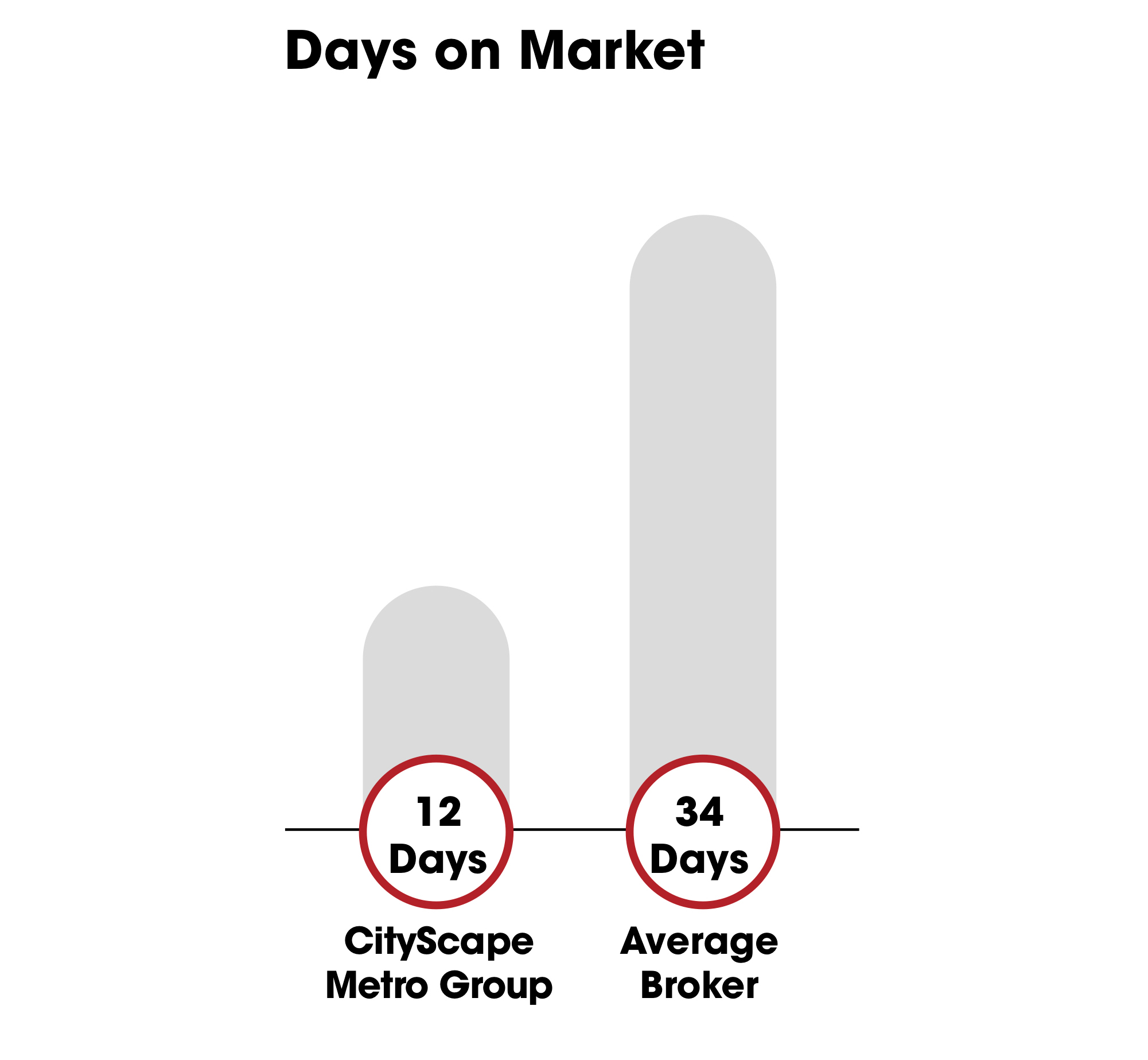 Ratios copyfixed